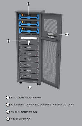 Victron RS19 All in one cabinet
