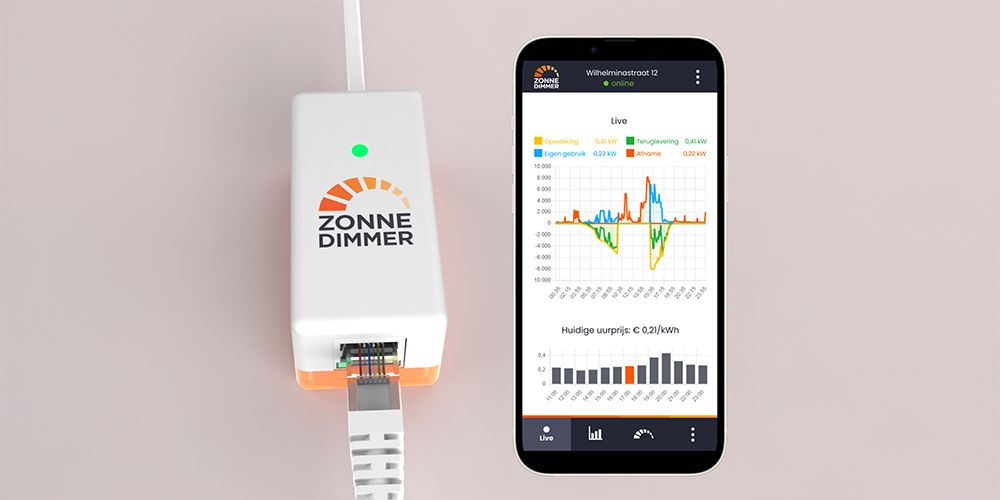 Enexis wil 55.000 huishoudens laten meedoen aan dimmen van zonnepanelen
